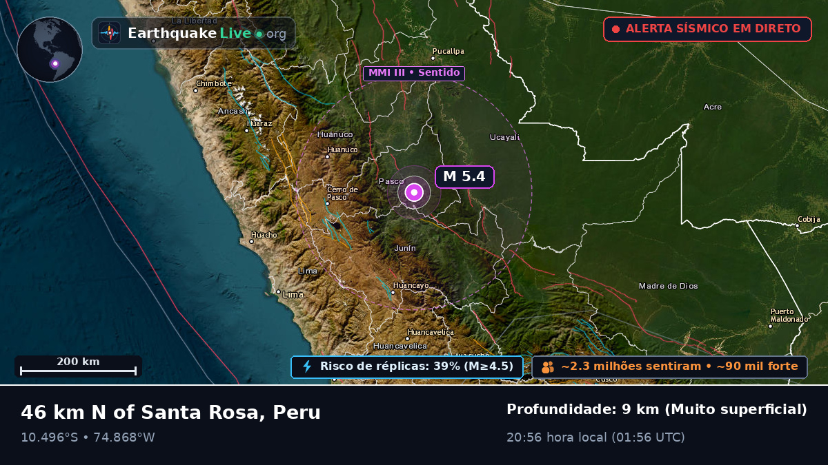 Junín, Peru