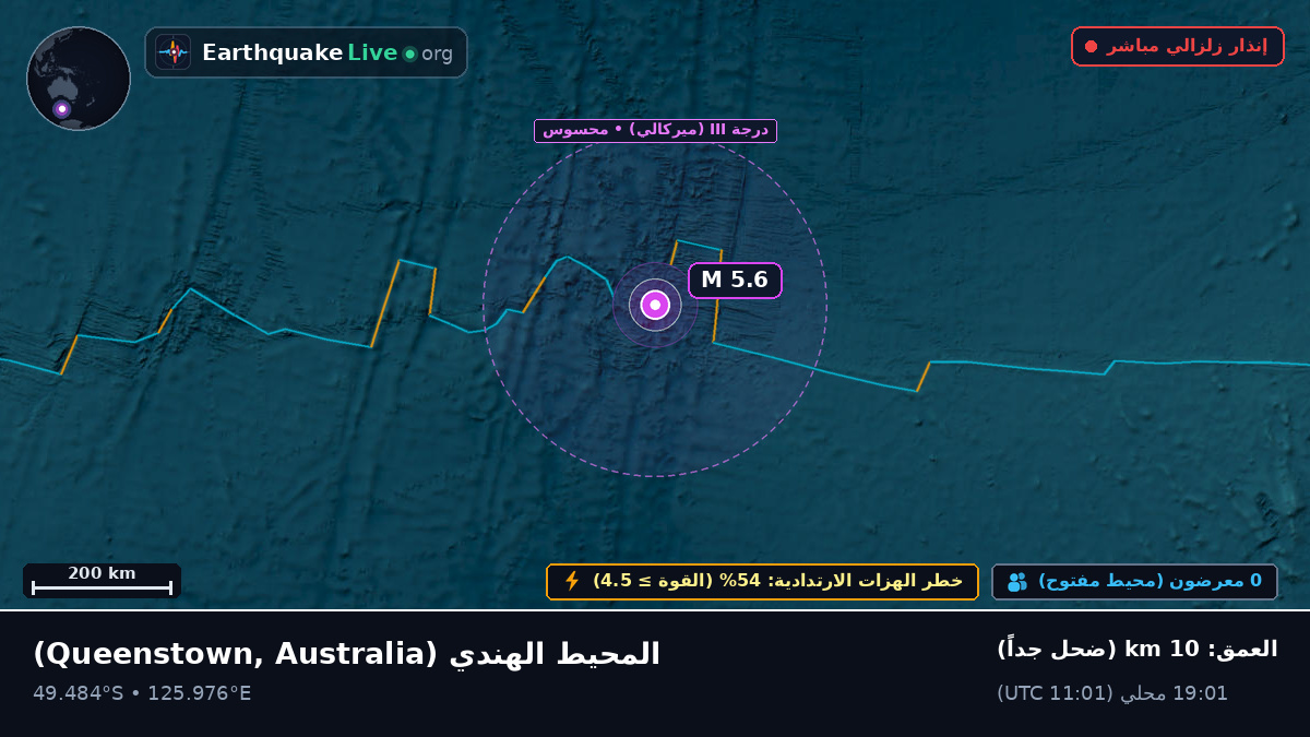 المحيط الهندي (Australia)