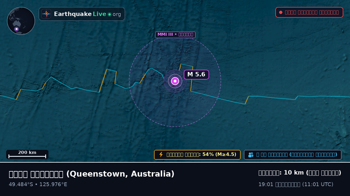 ভারত মহাসাগর (Australia)