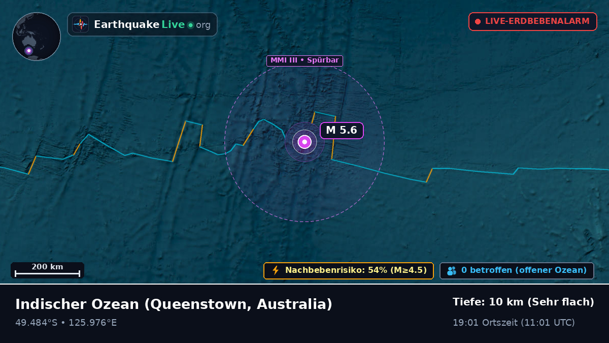 Indischer Ozean (Australia)