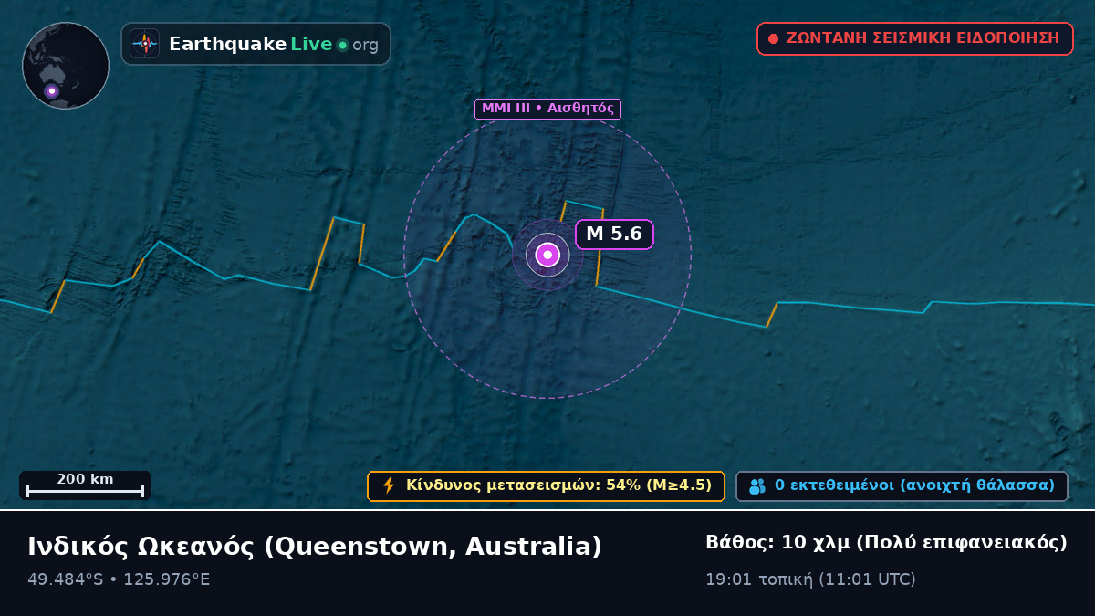 Ινδικός Ωκεανός (Australia)