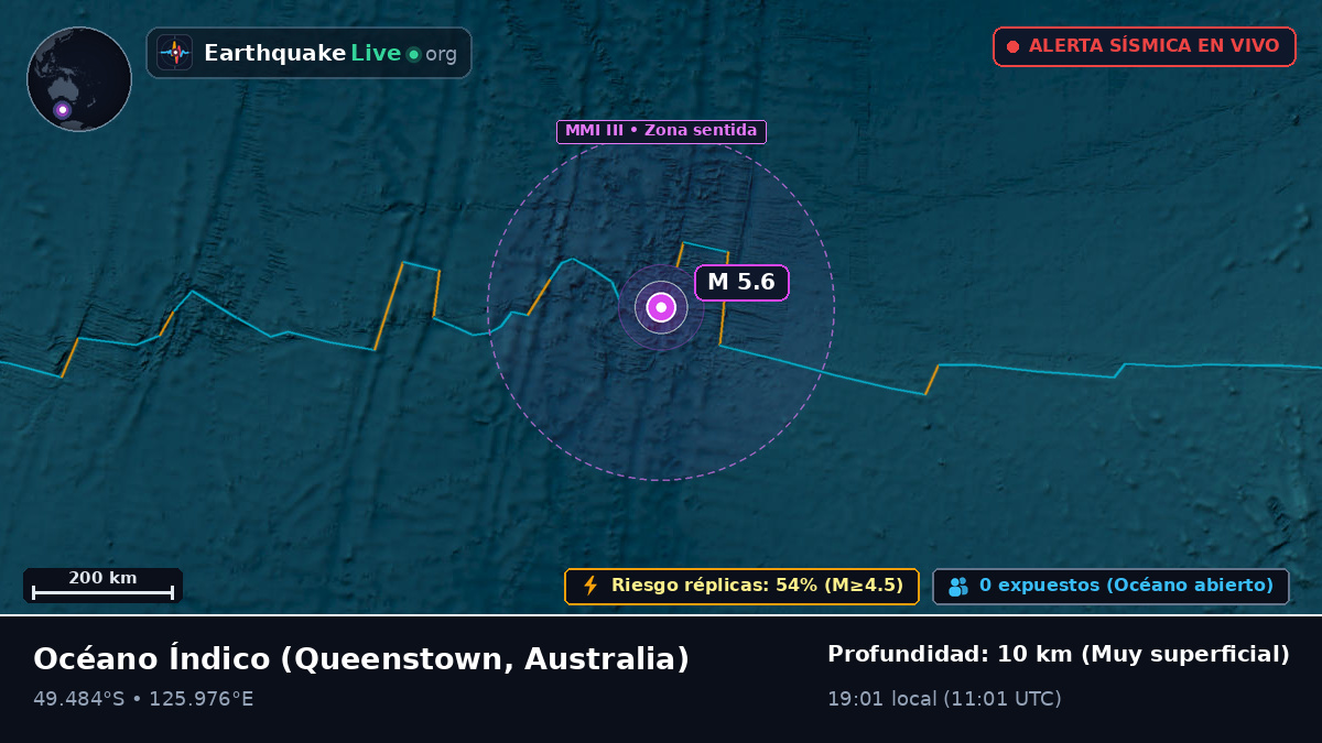 Océano Índico (Australia)