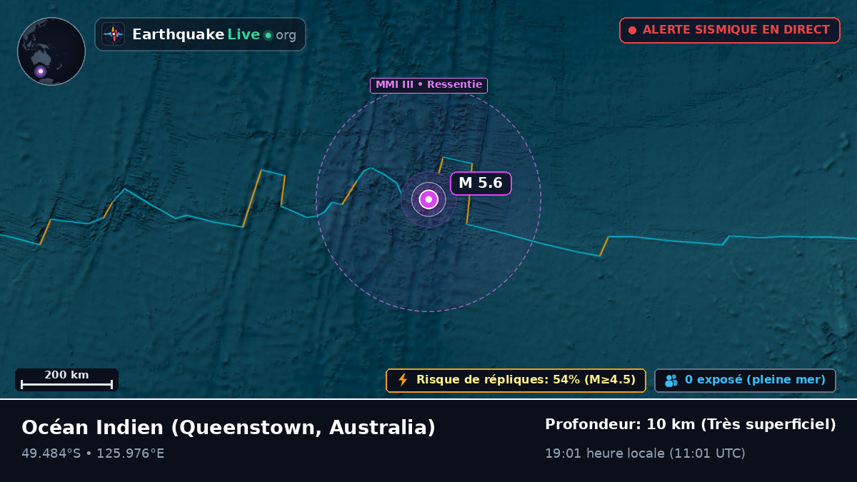 Océan Indien (Australia)