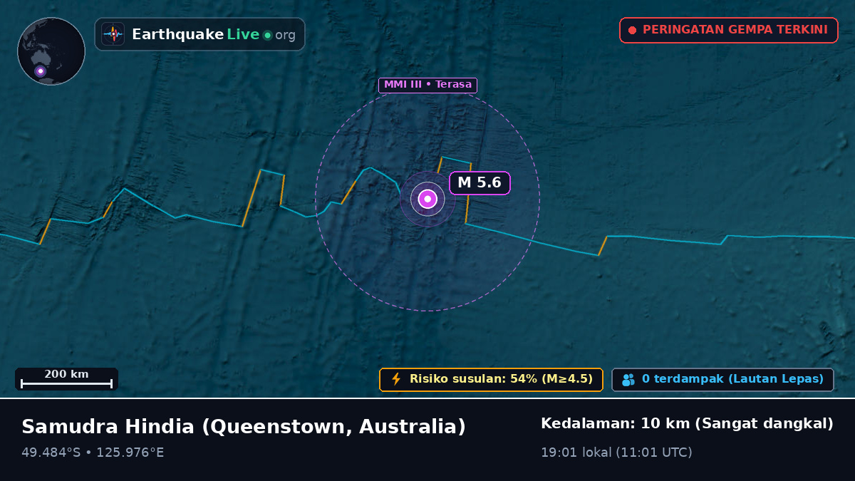 Samudra Hindia (Australia)