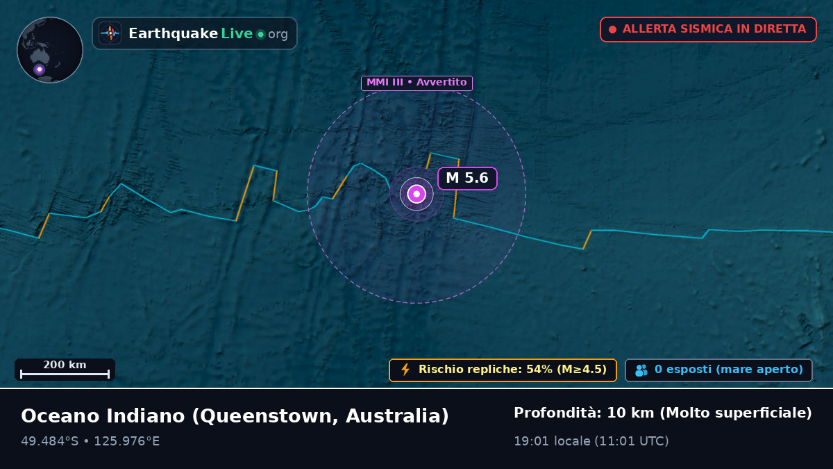 Oceano Indiano (Australia)