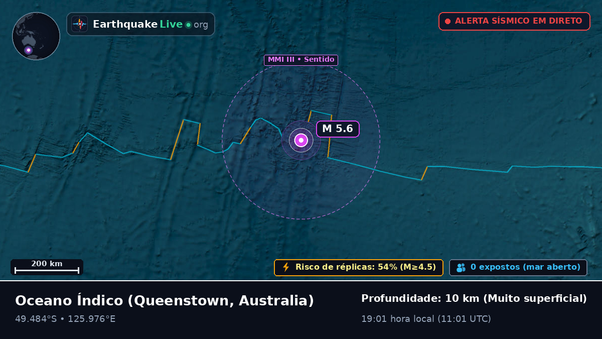 Oceano Índico (Australia)