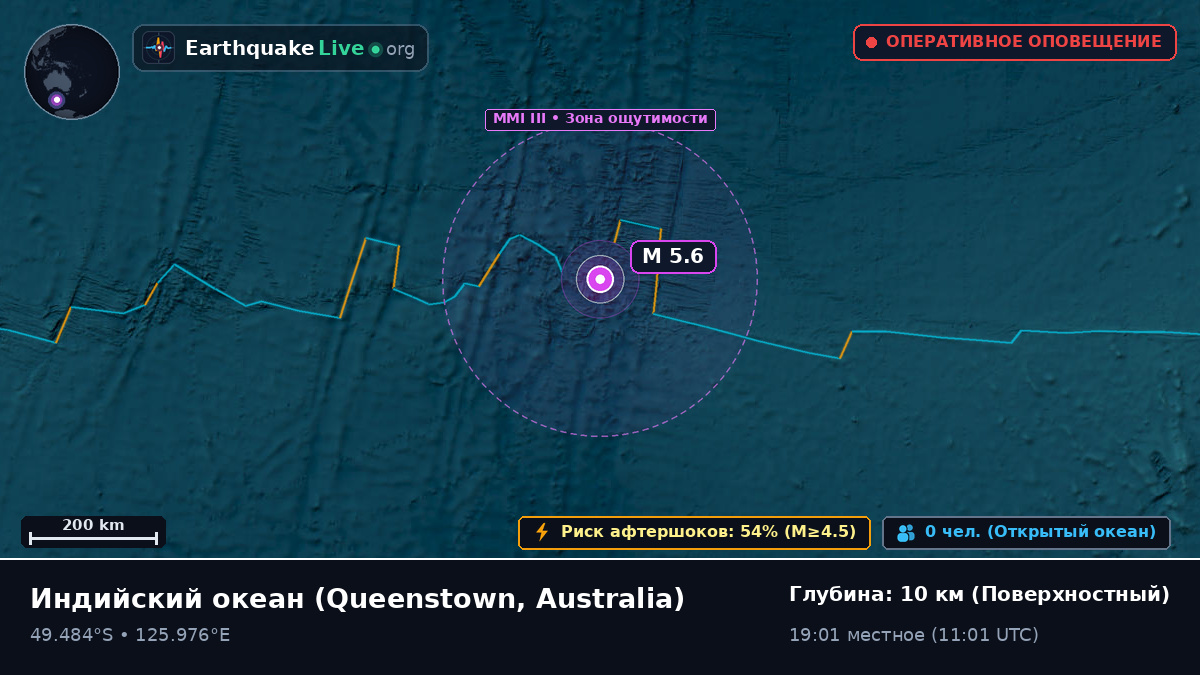 Индийский океан (Australia)