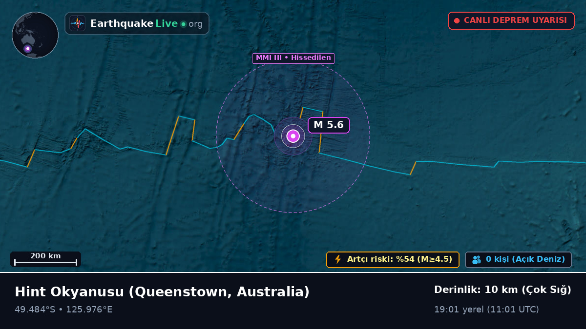 Hint Okyanusu (Australia)