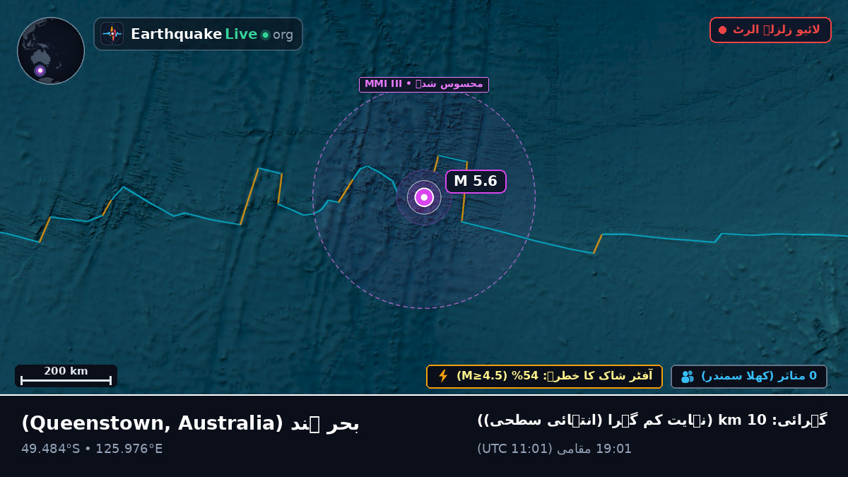بحر ہند (Australia)