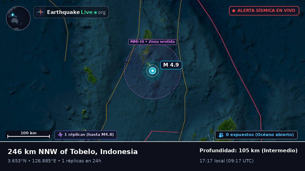 Océano Pacífico Norte (Indonesia)