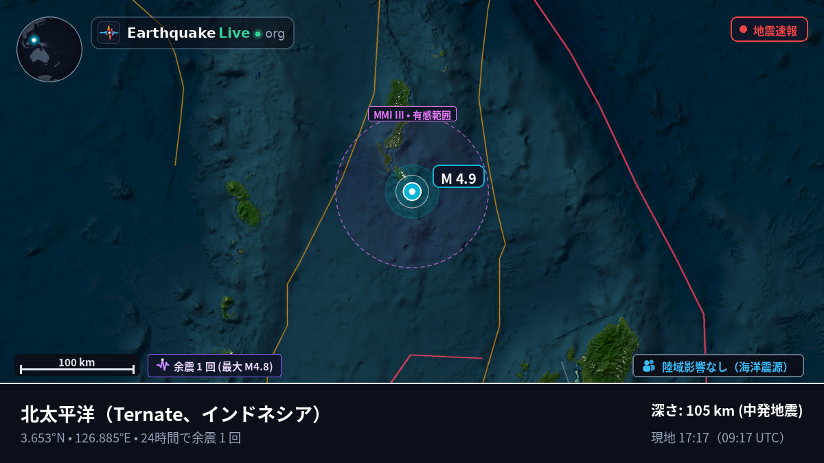 北太平洋 (インドネシア)