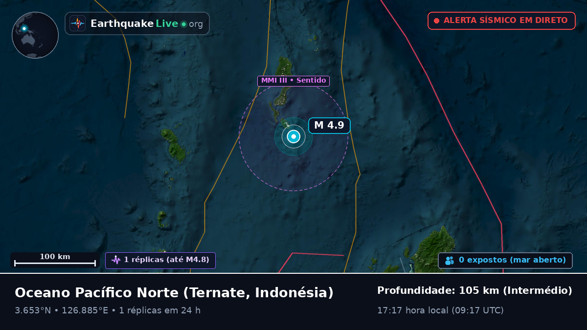 Oceano Pacífico Norte (Indonésia)