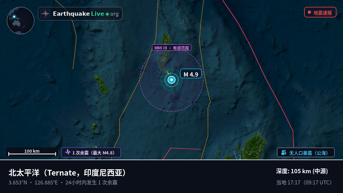 北太平洋 (印度尼西亚)