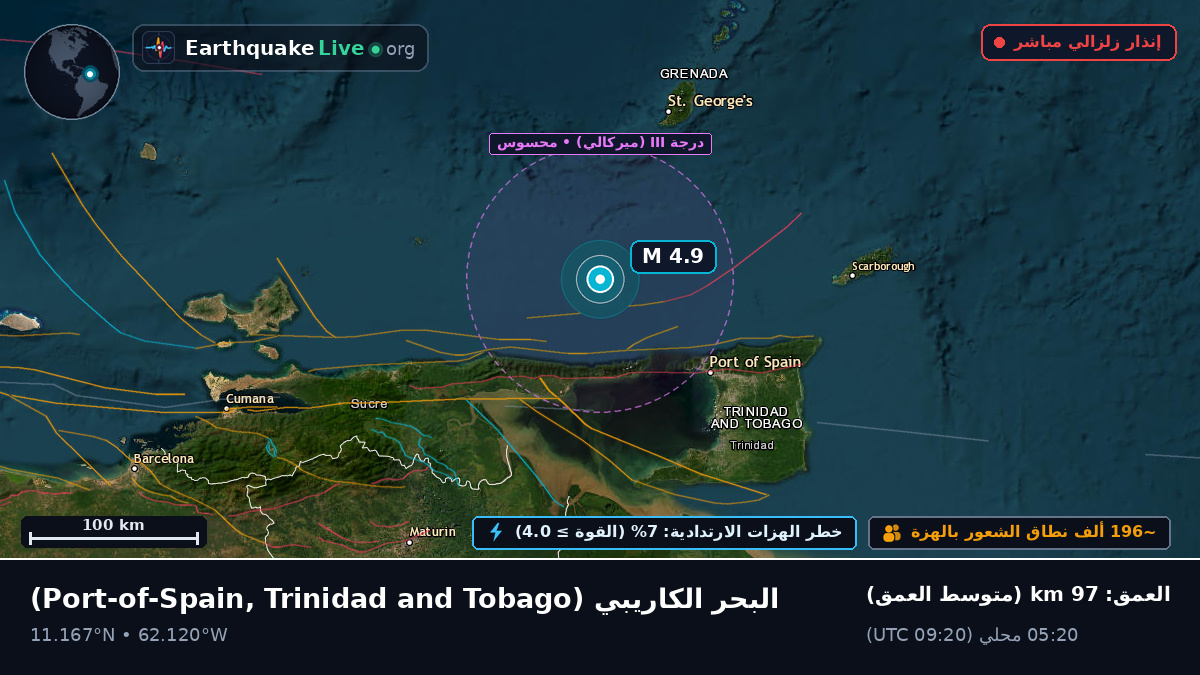 البحر الكاريبي (Trinidad and Tobago)