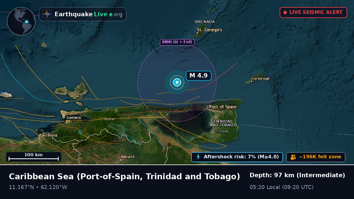 Caribbean Sea (Trinidad and Tobago)