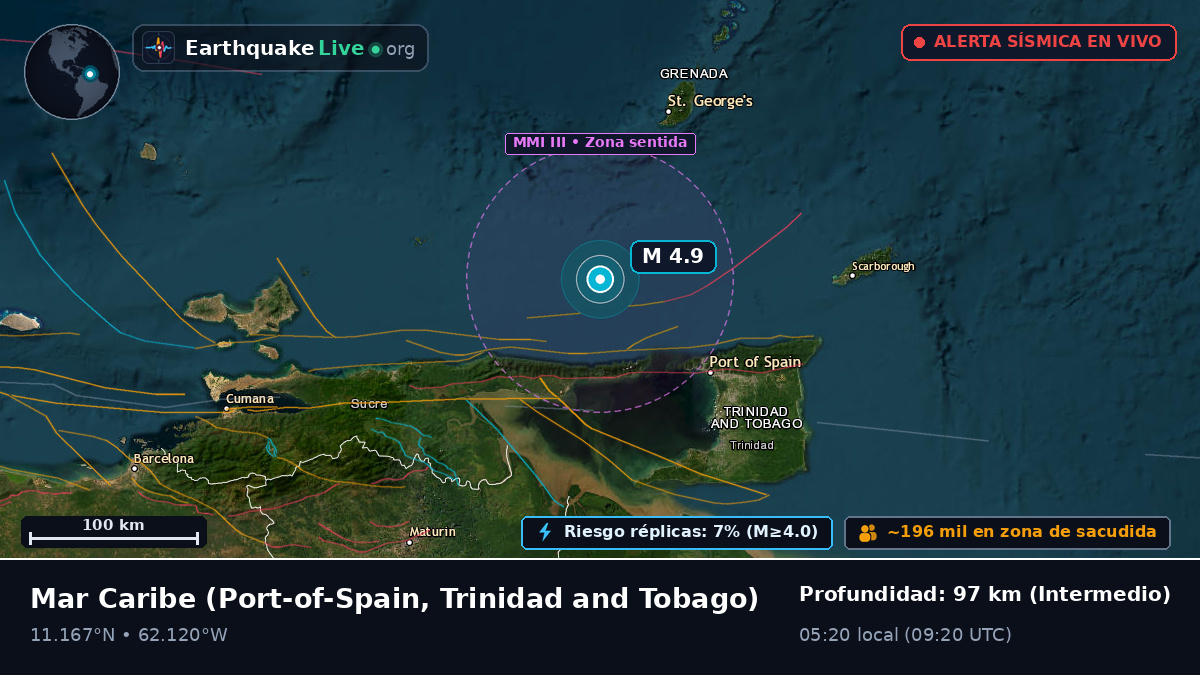 Mar Caribe (Trinidad and Tobago)
