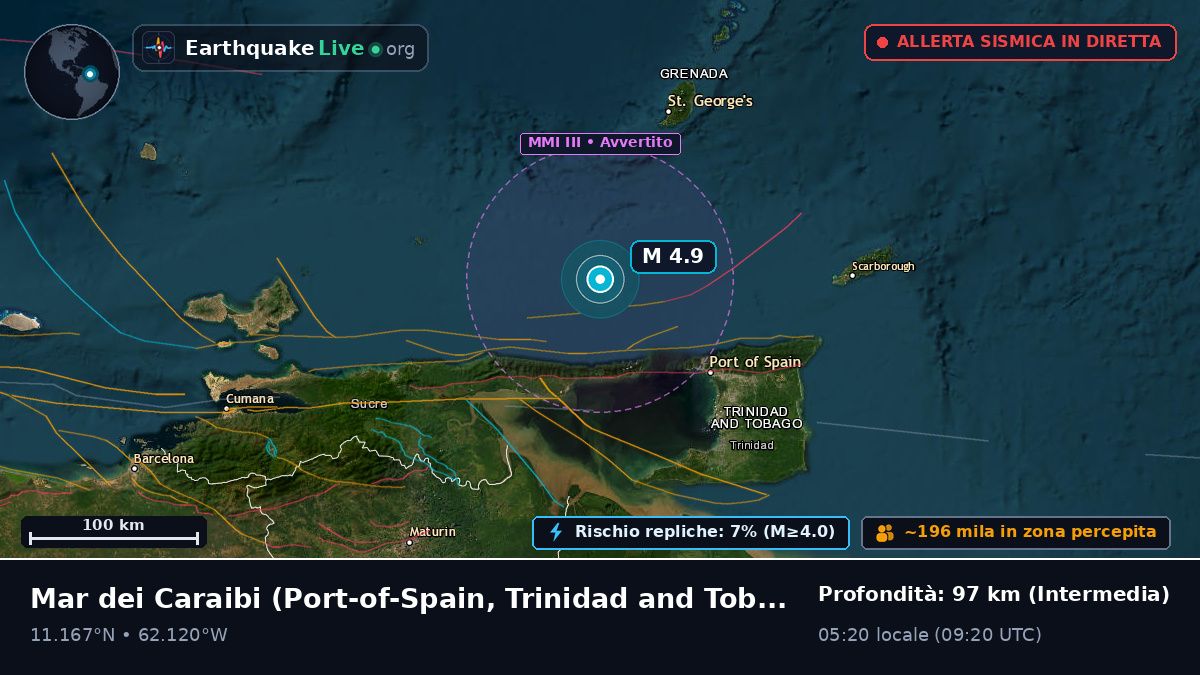 Mar dei Caraibi (Trinidad and Tobago)
