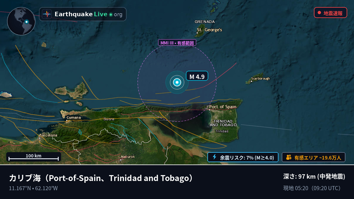 カリブ海 (Trinidad and Tobago)