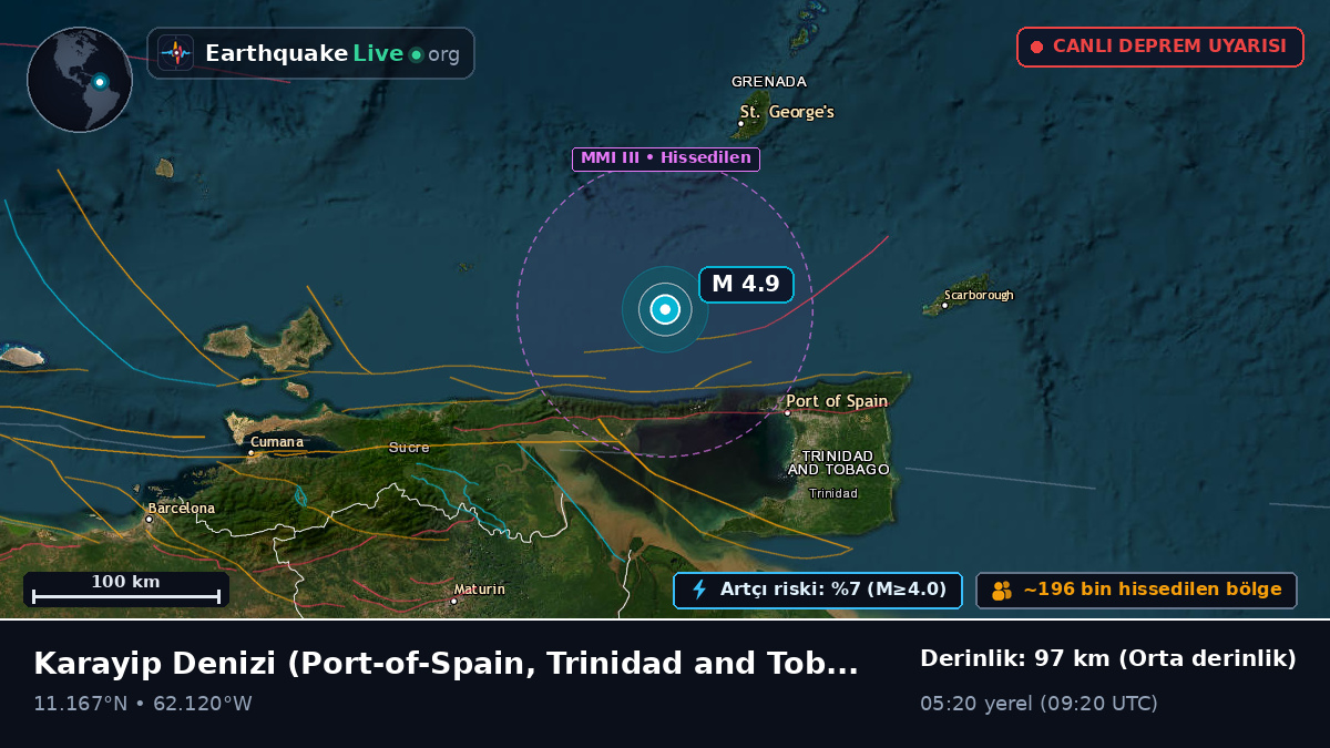Karayip Denizi (Trinidad and Tobago)