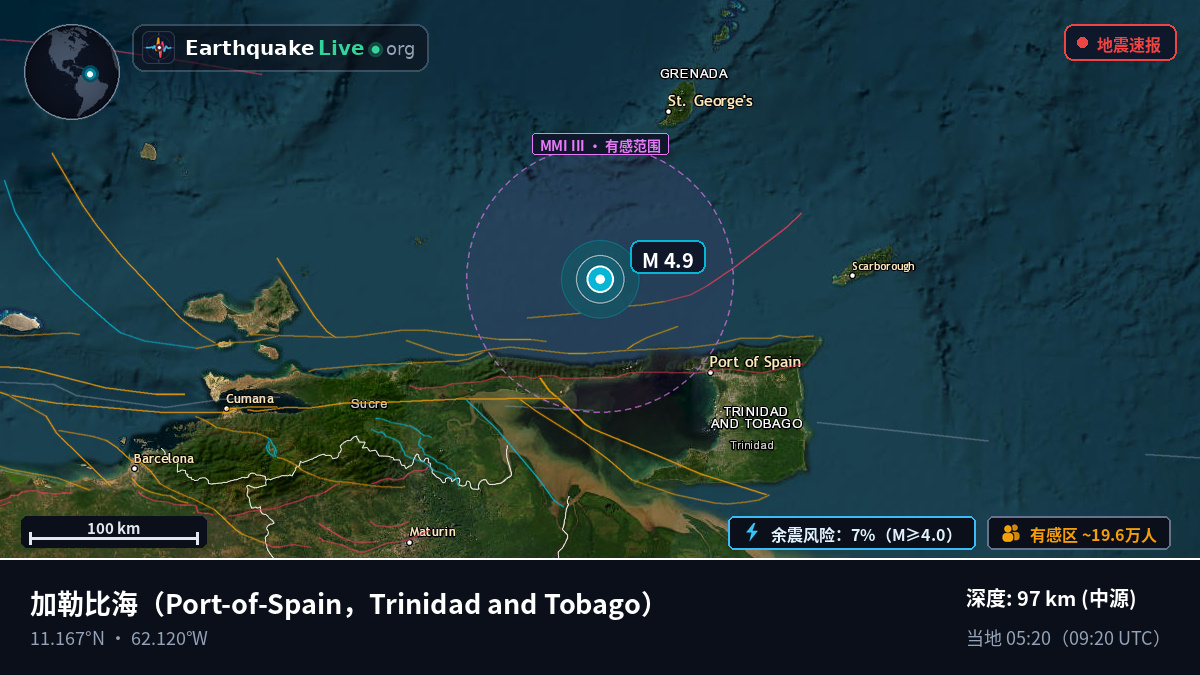 加勒比海 (Trinidad and Tobago)