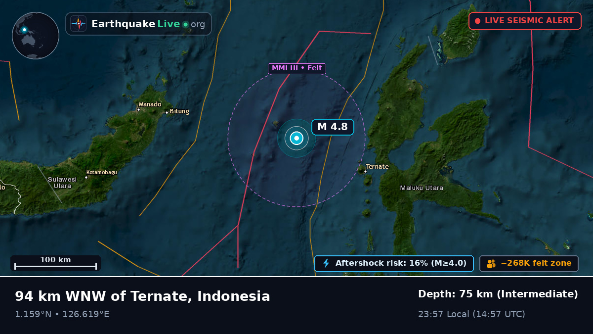 Molucca Sea (Indonesia)