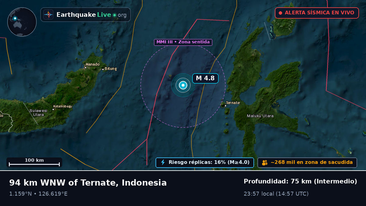 Mar de Molucas (Indonesia)