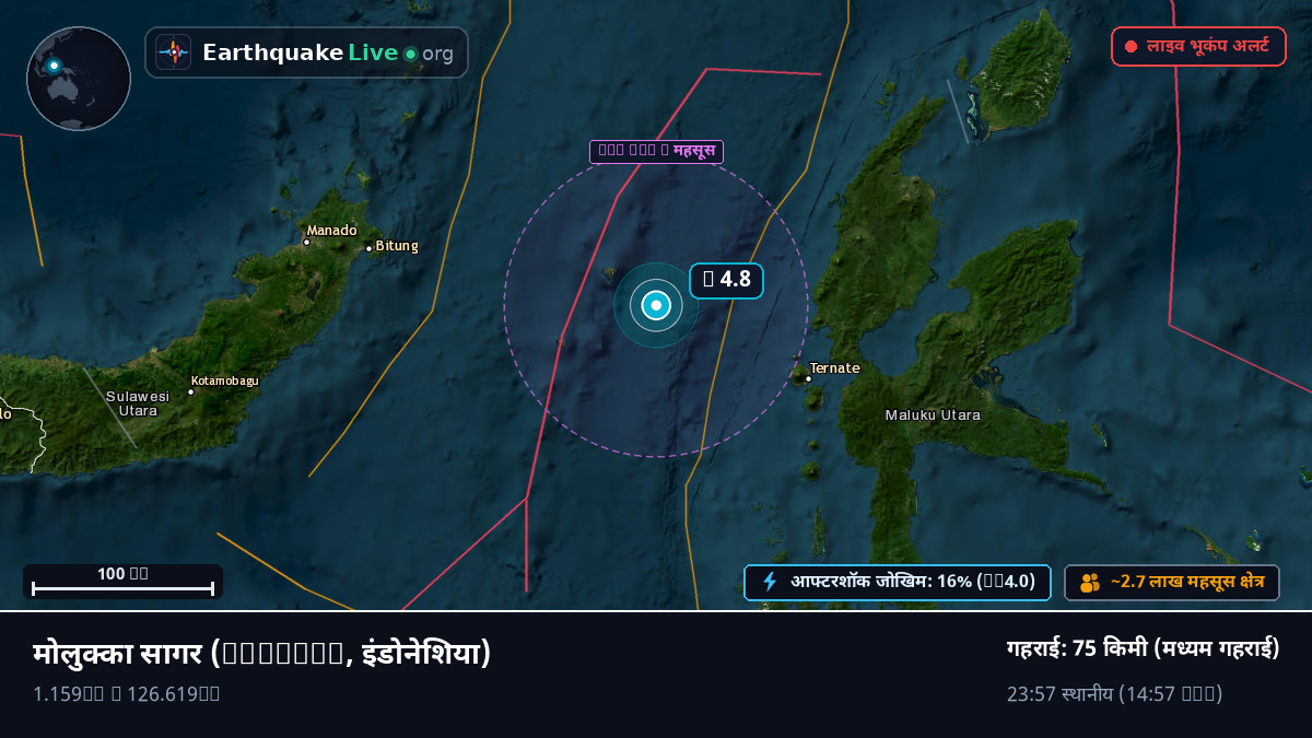 मोलुक्का सागर (इंडोनेशिया)
