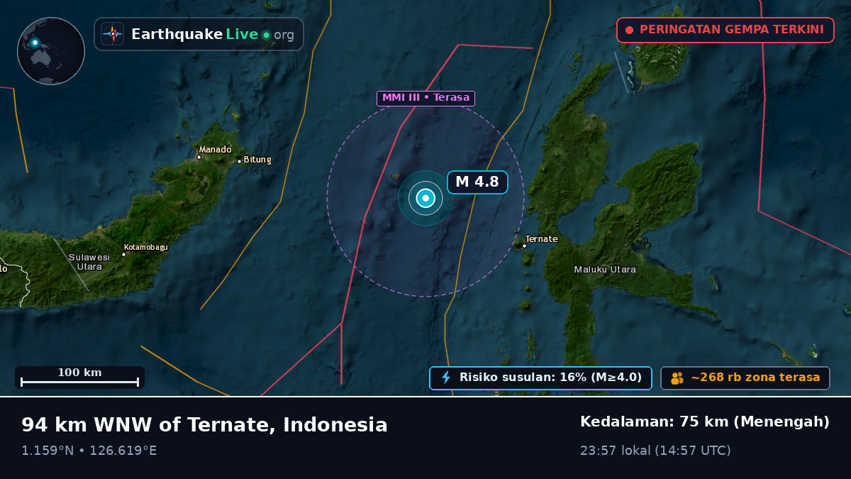 Laut Maluku (Indonesia)