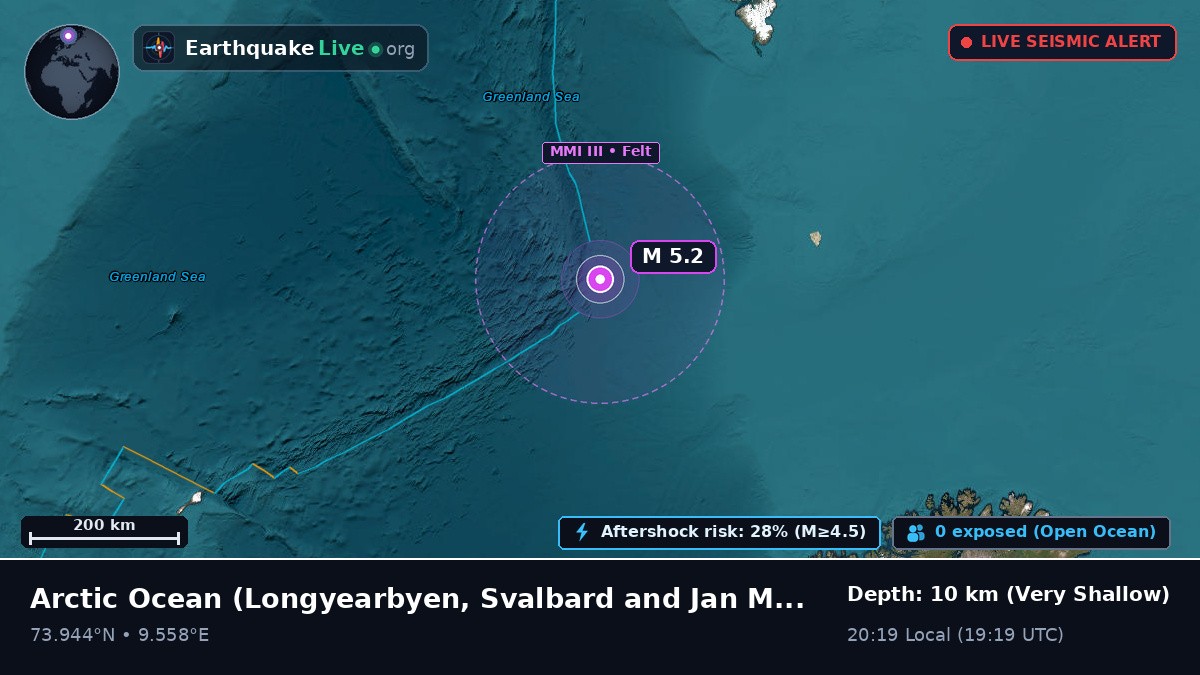 Arctic Ocean (Svalbard and Jan Mayen Islands)