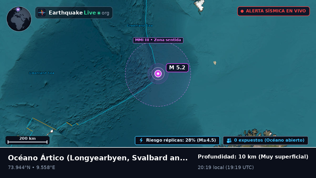 Océano Ártico (Svalbard and Jan Mayen Islands)