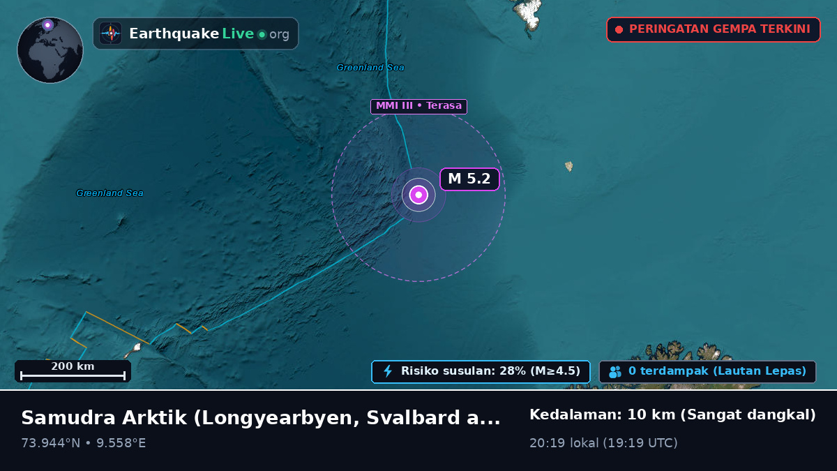 Samudra Arktik (Svalbard and Jan Mayen Islands)