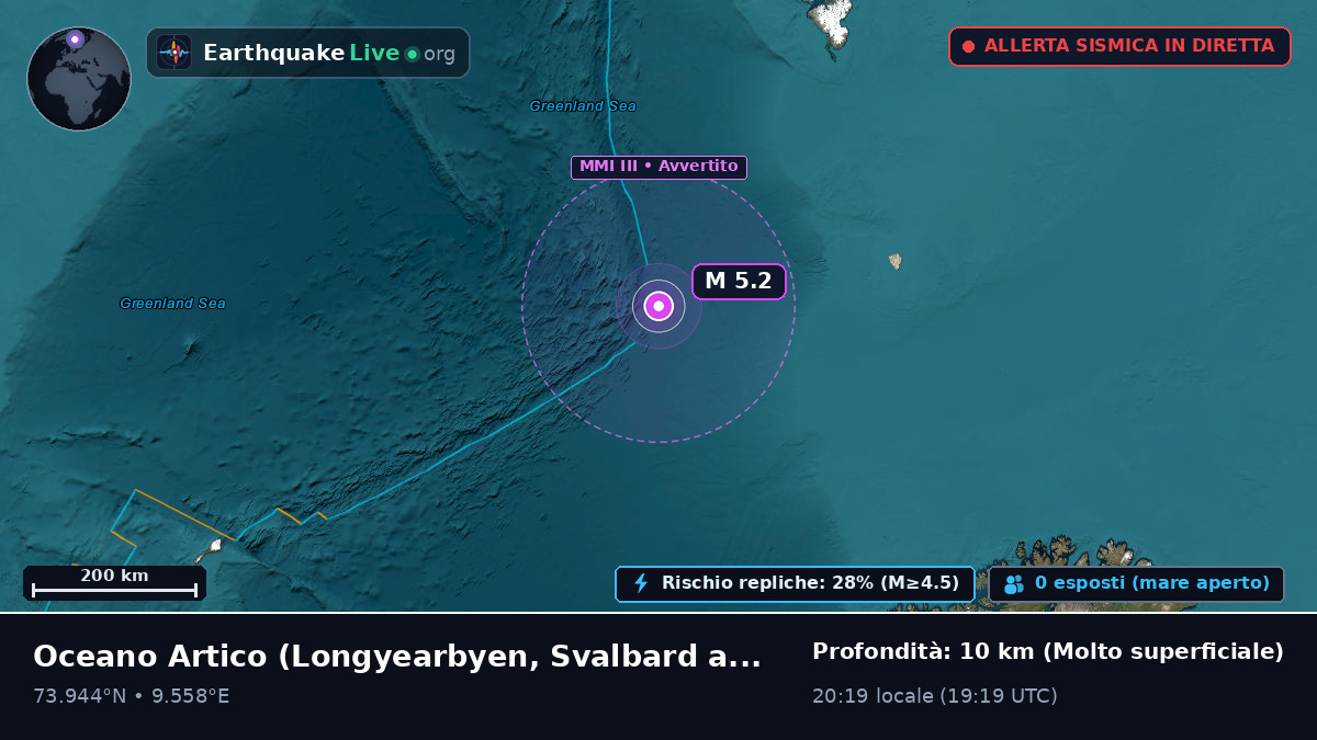 Oceano Artico (Svalbard and Jan Mayen Islands)