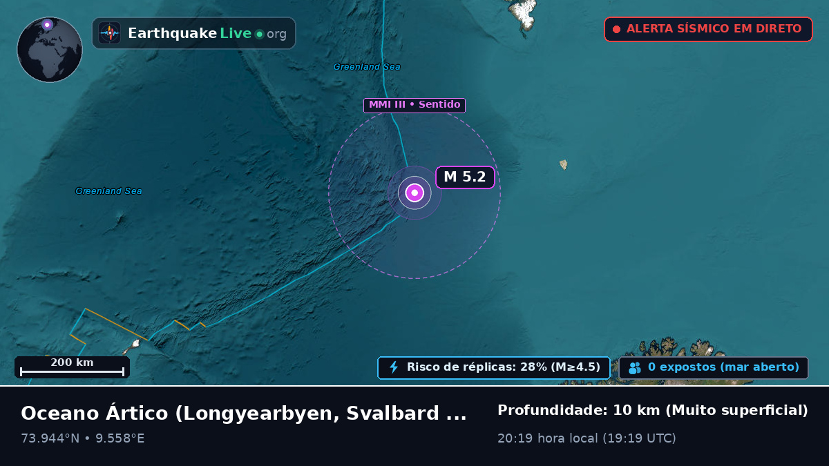 Oceano Ártico (Svalbard and Jan Mayen Islands)