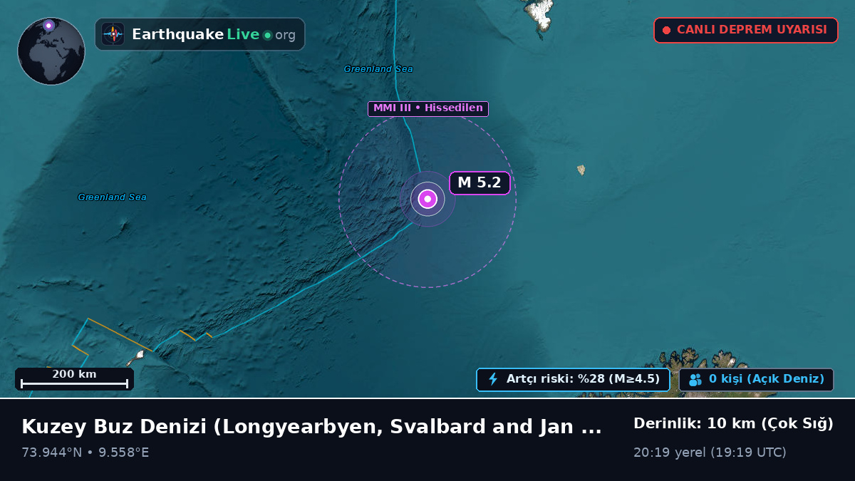 Kuzey Buz Denizi (Svalbard and Jan Mayen Islands)