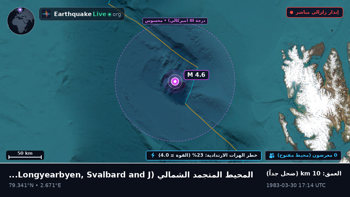 المحيط المتجمد الشمالي (Svalbard and Jan Mayen Islands)
