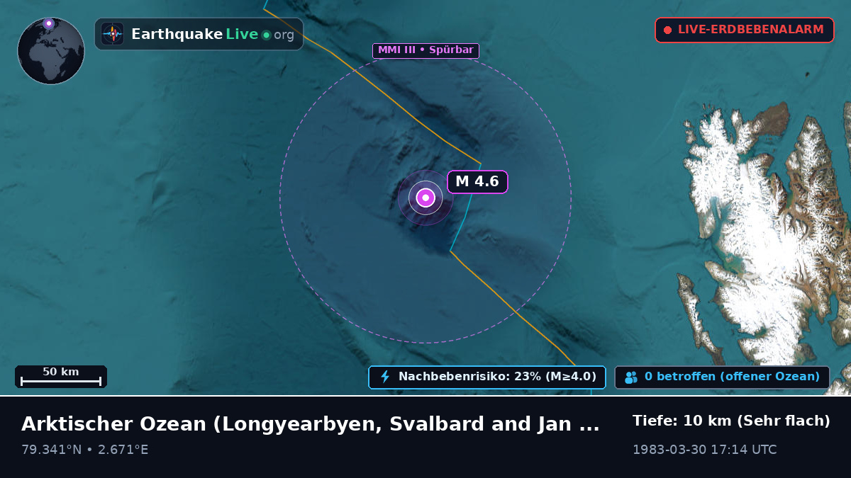 Arktischer Ozean (Svalbard and Jan Mayen Islands)