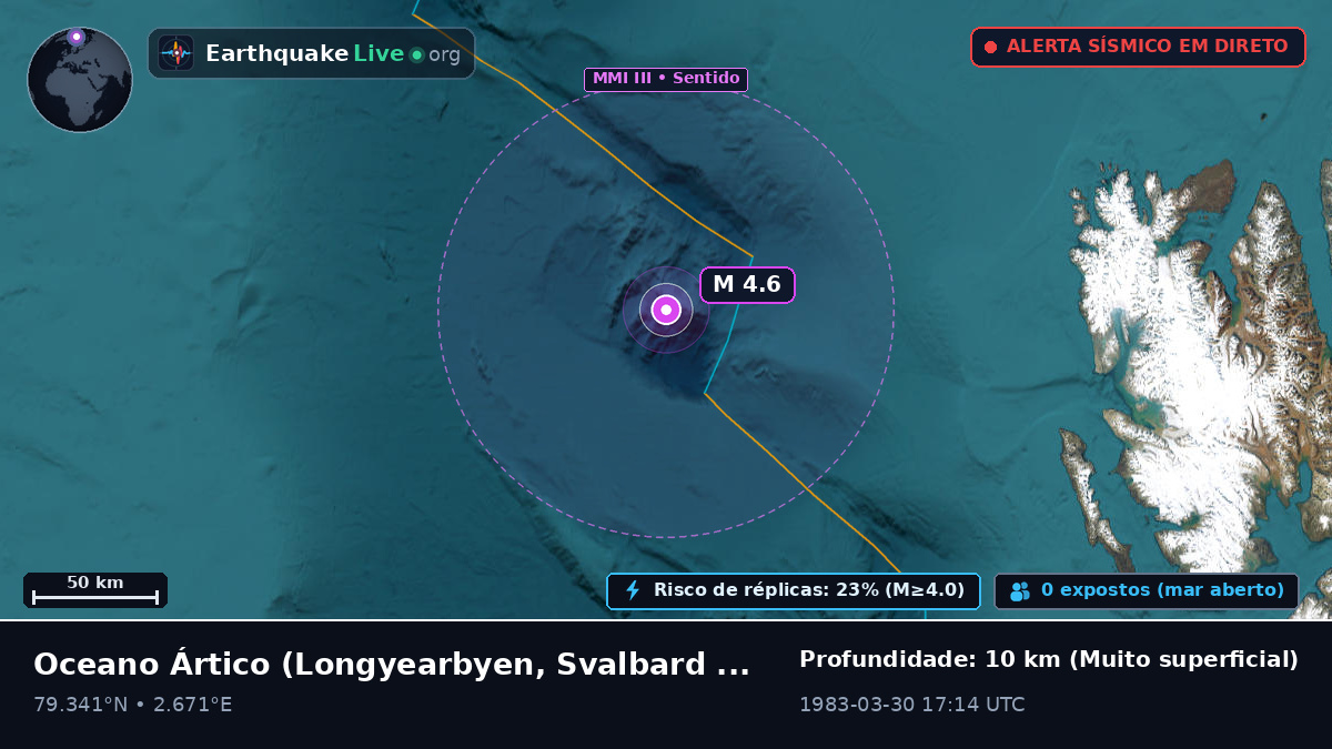 Oceano Ártico (Svalbard and Jan Mayen Islands)
