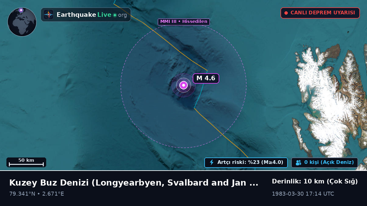 Kuzey Buz Denizi (Svalbard and Jan Mayen Islands)