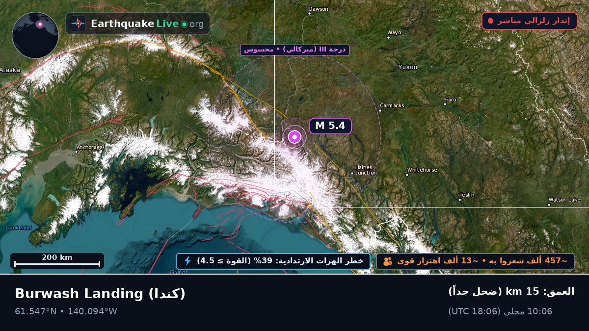 Yukon, كندا