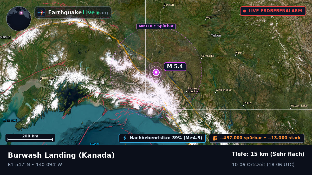 Yukon, Kanada