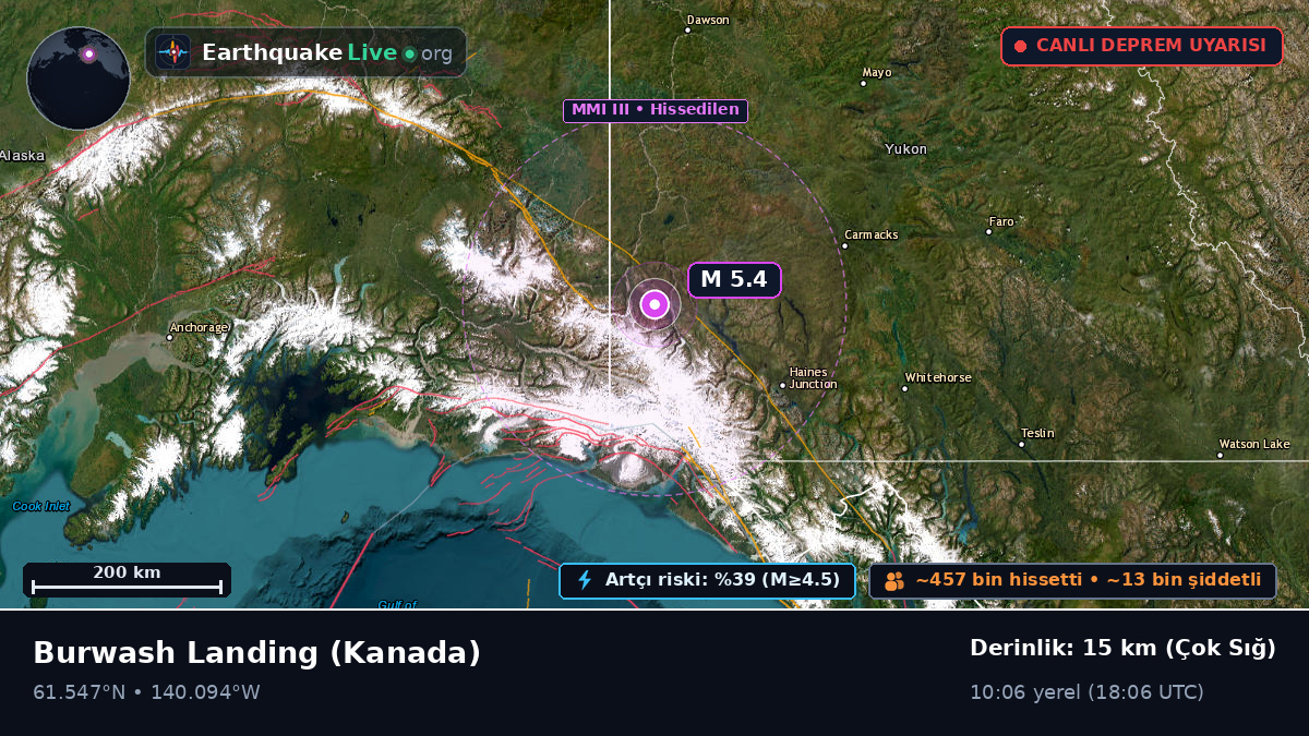 Yukon, Kanada