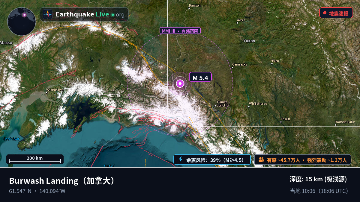 Yukon, 加拿大