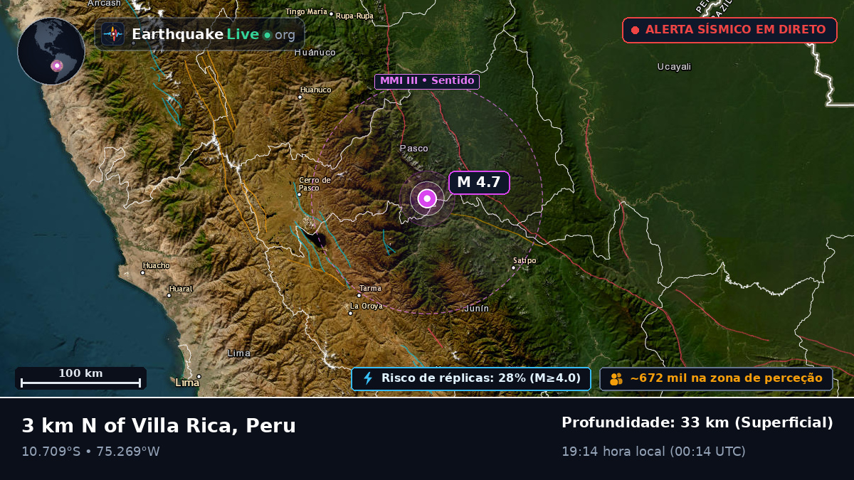 Pasco, Peru