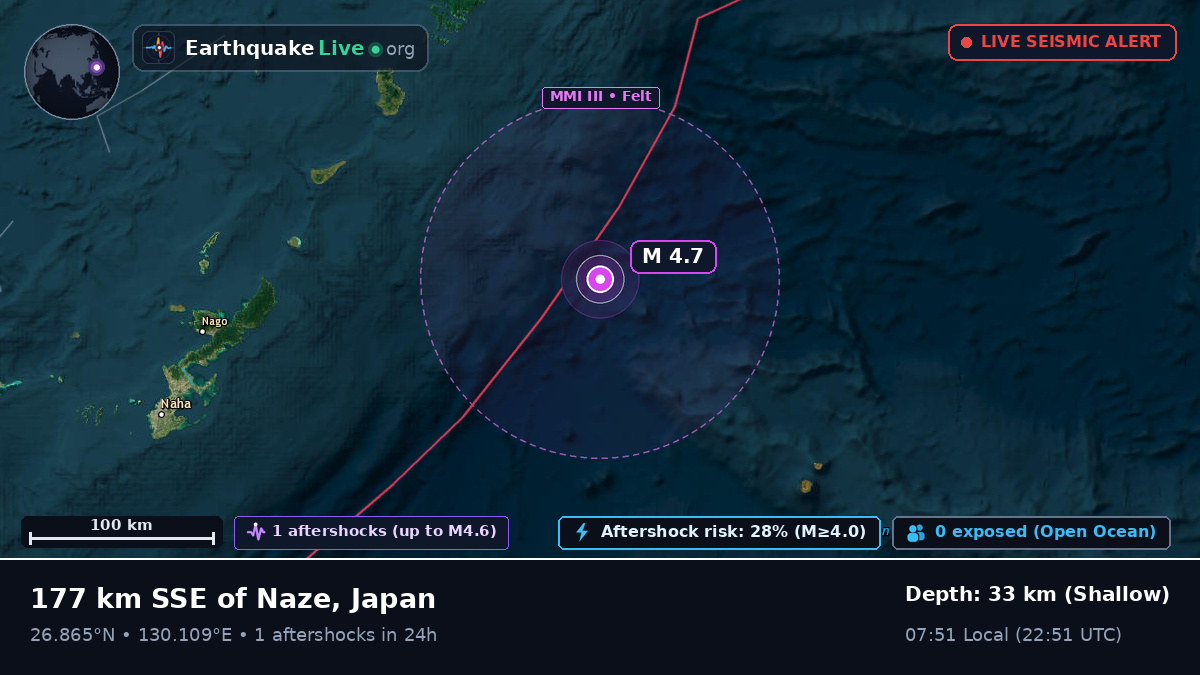 North Pacific Ocean (Japan)