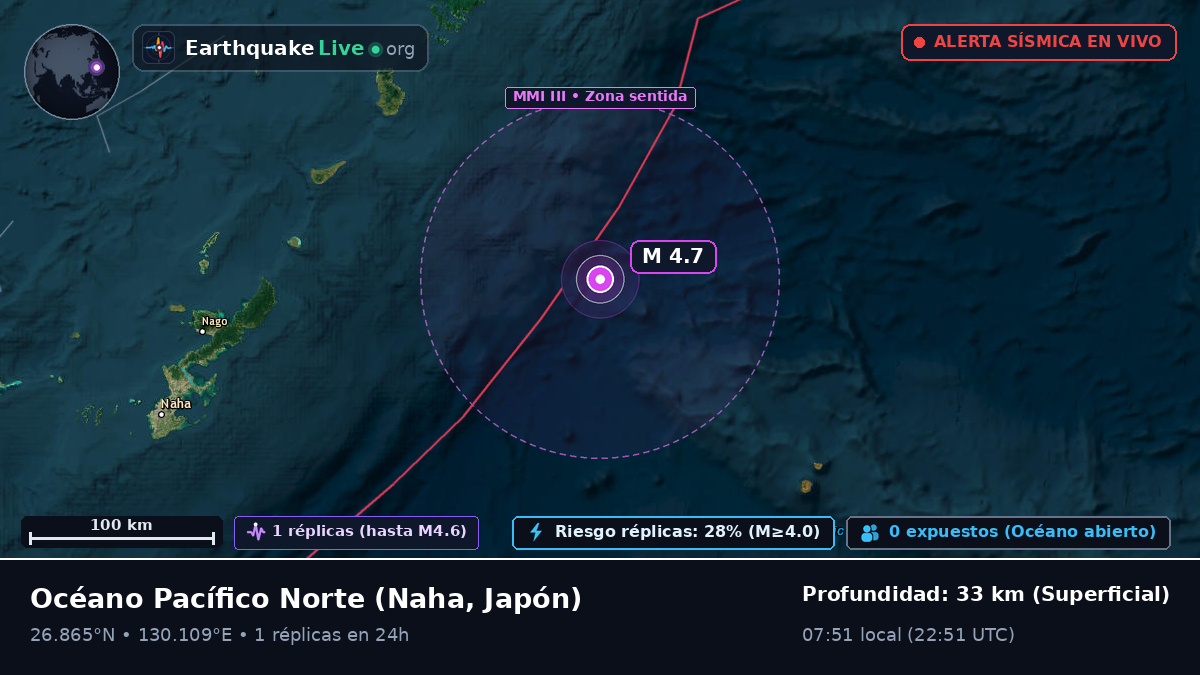 Océano Pacífico Norte (Japón)