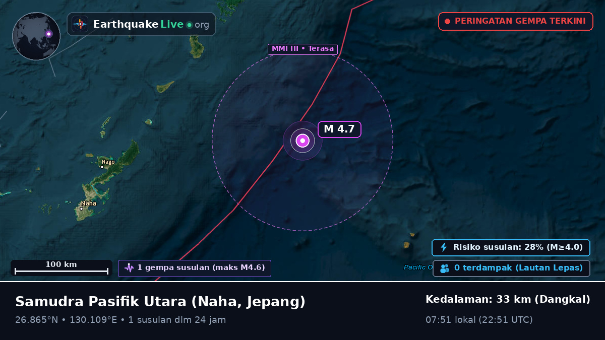 Samudra Pasifik Utara (Jepang)
