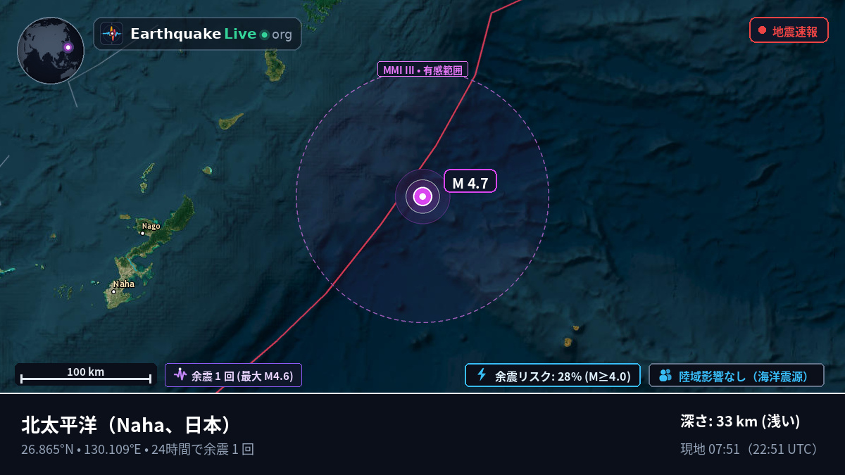北太平洋 (日本)