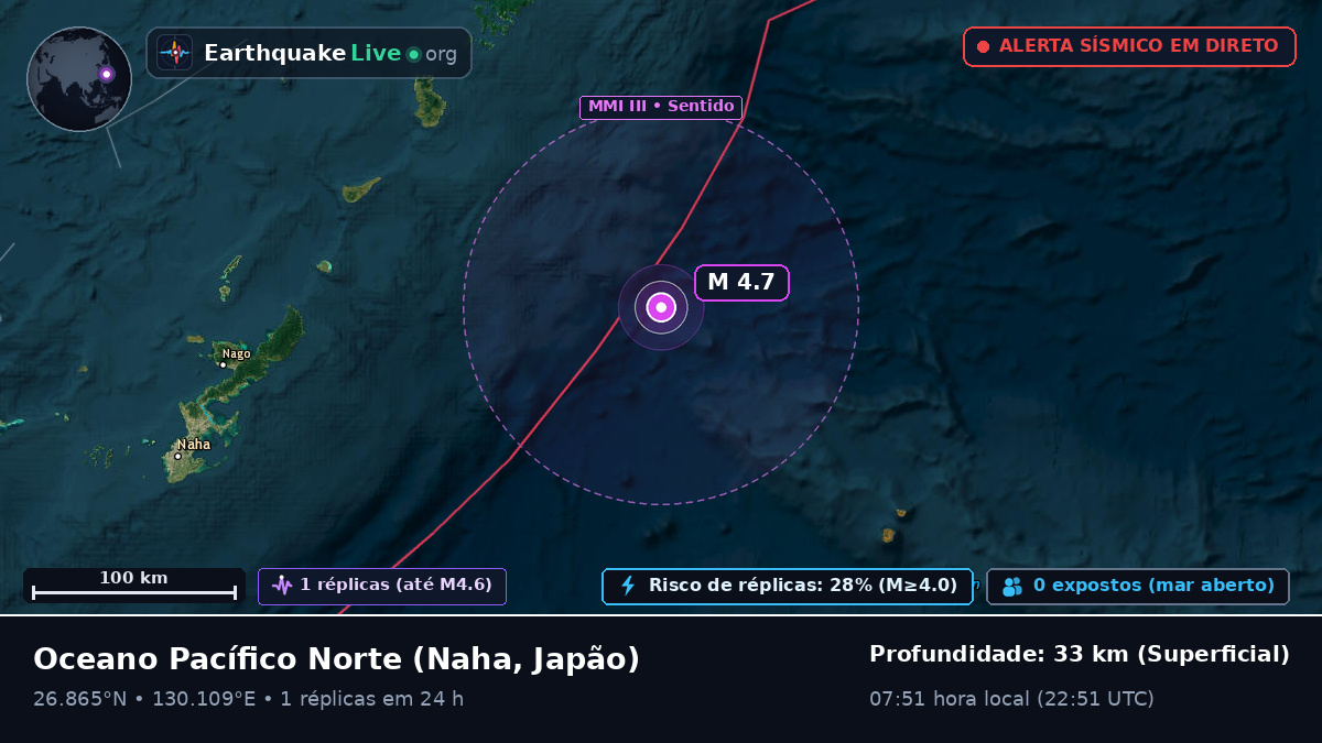 Oceano Pacífico Norte (Japão)