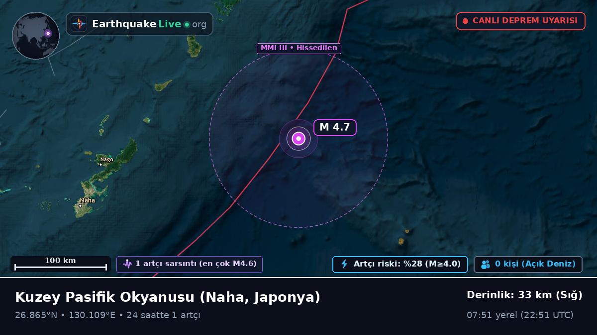 Kuzey Pasifik Okyanusu (Japonya)