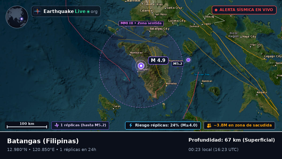 Batangas, Filipinas